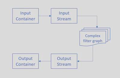 FFmpeg's view of the world